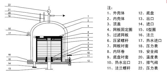 不銹鋼精密液體過濾器參數(shù)表.png